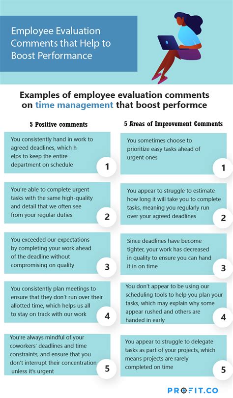 What are answers to performance review questions?